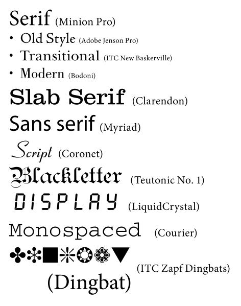 Font Styles